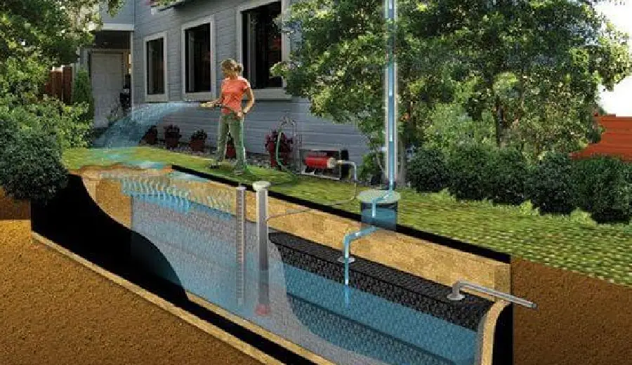 Rechargeable Pits for Rainwater Harvesting